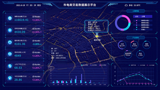 數(shù)據(jù)可視化