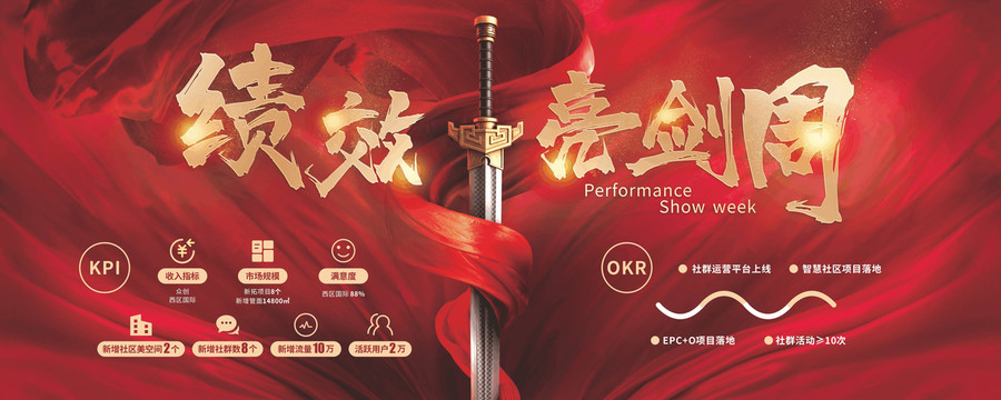 績(jī)效展板