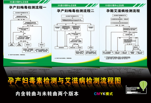 孕产妇梅毒检测艾滋病检测流程图