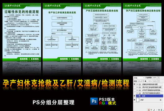 孕妇休克抢救及乙肝艾滋检测流程