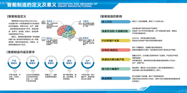 智能制造展板