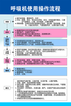 呼吸机使用操作流程