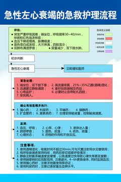 急性左心衰竭的急救护理流程