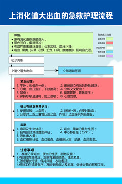 上消化道大出血的急救护理流程