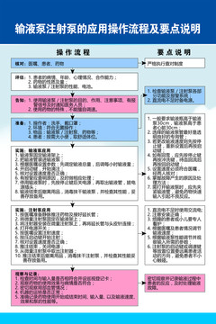 输液泵和注射泵操作流程及要点