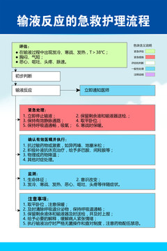 输液反应的急救护理流程