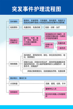 突发事件护理流程图