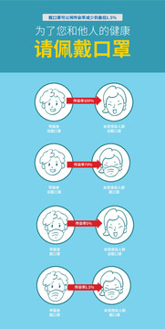 請(qǐng)佩戴口罩