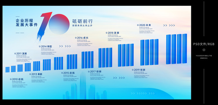 發(fā)展歷程