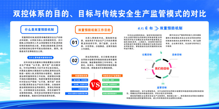 双重预防机制