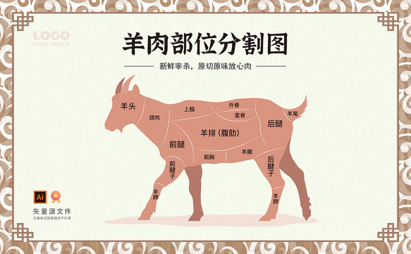 羊肉分割图