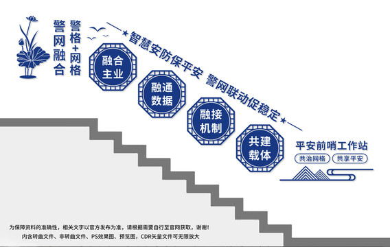 平安前哨工作站楼梯文化墙