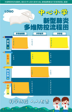 小学新型肺炎多维防控流程图