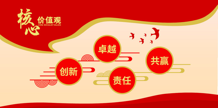 核心價值觀1