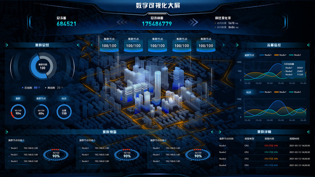 数字可视化大屏