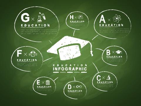 手绘风教育信息图表