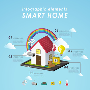 创新智能居家科技产品信息图表设计
