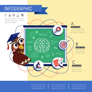 教育知识能力元素信息图表设计