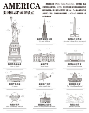 美国旅游