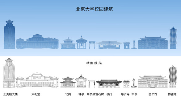 北京大学地标建筑