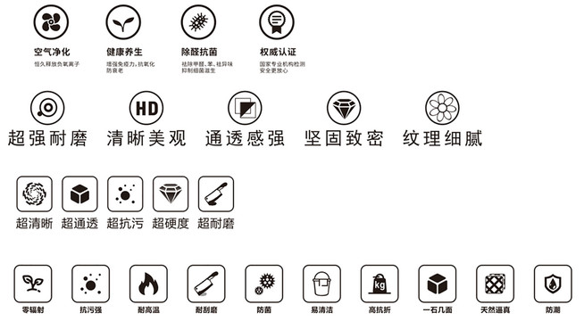 瓷砖岩板特性性能标示图标