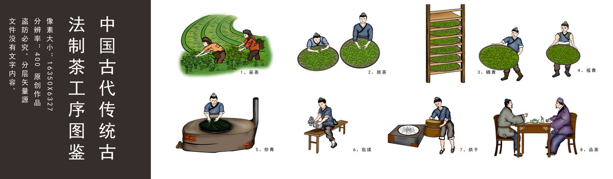 中國(guó)古代古法制茶工序圖