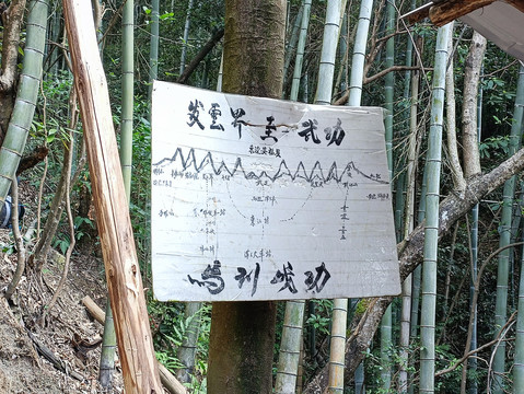 武功山徒步路牌