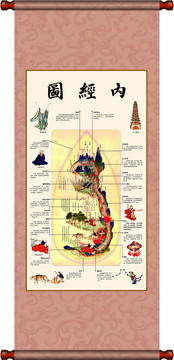 黃帝內(nèi)經(jīng)圖