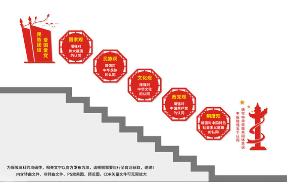 五個認同樓梯文化墻