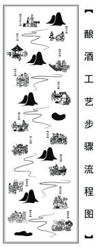 古代酿酒工艺流程图