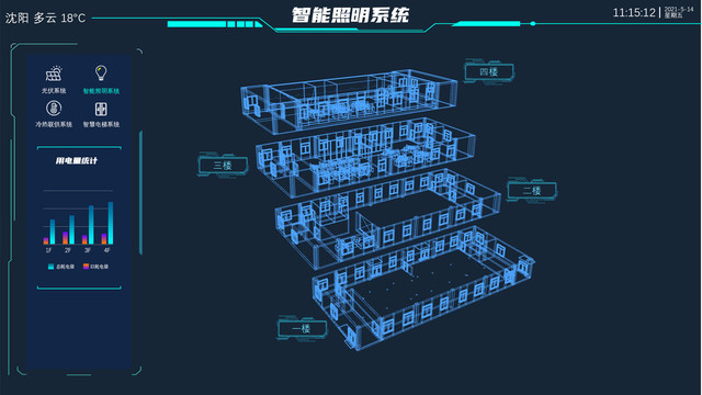 可視化