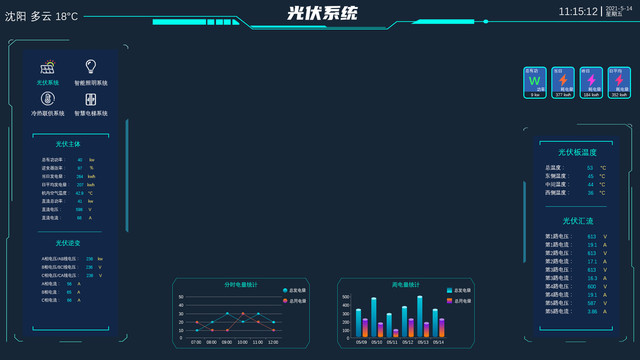 可視化