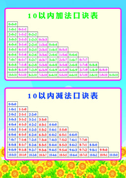 10以内加减法口诀表