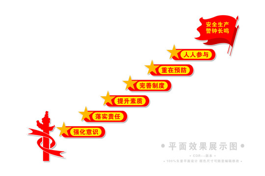 樓梯樓道安全生產(chǎn)宣傳展板