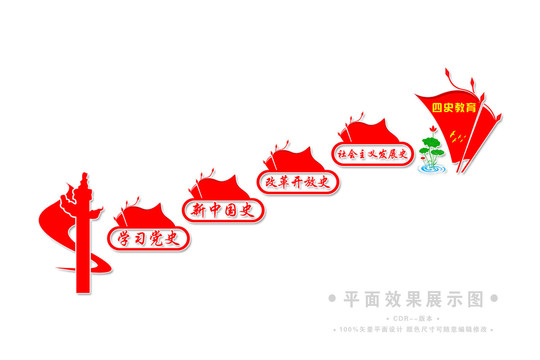 樓梯間四史宣傳展板