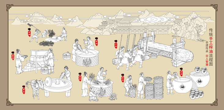 傳統(tǒng)手工榨油流程圖