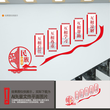 民族團(tuán)結(jié)樓梯文化墻