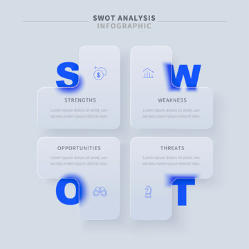 简约毛玻璃拟态SWOT分析图