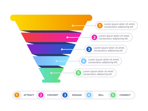 销售漏斗过程插图设计