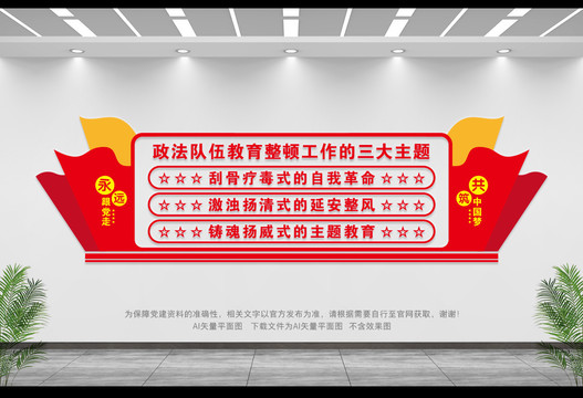 三大主題