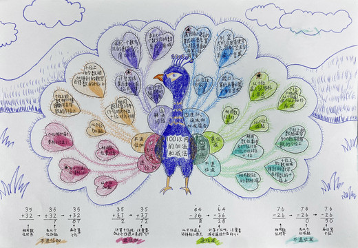 100以内加减法知识点思维导图