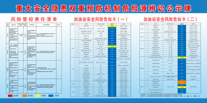 重大安全隱患雙重預(yù)防機制危險源