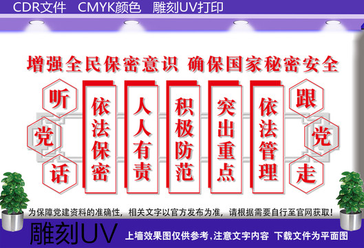 黨管保密文化墻
