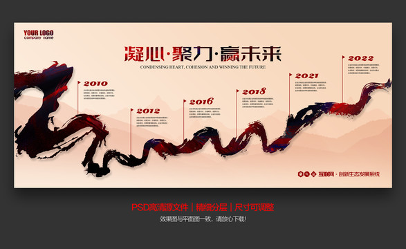 發(fā)展歷程