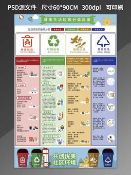 城市生活垃圾分类指导目录海报展