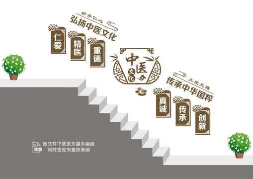 中醫文化階梯墻