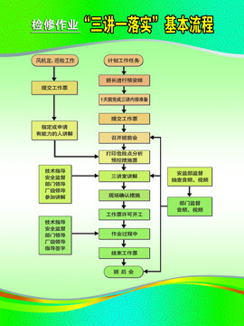 检修作业基本流程