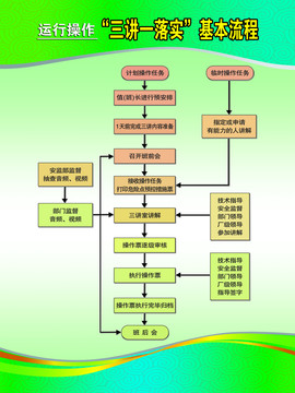 运行操作基本流程