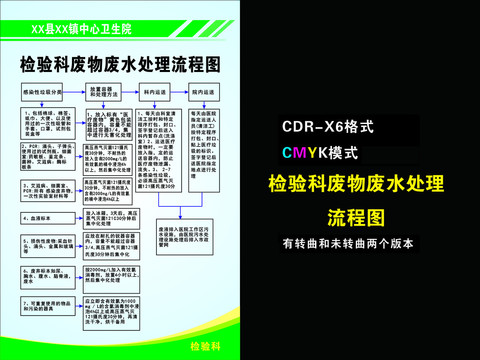 檢驗(yàn)科廢物廢水處理流程圖