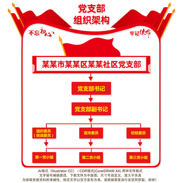 党支部组织结构